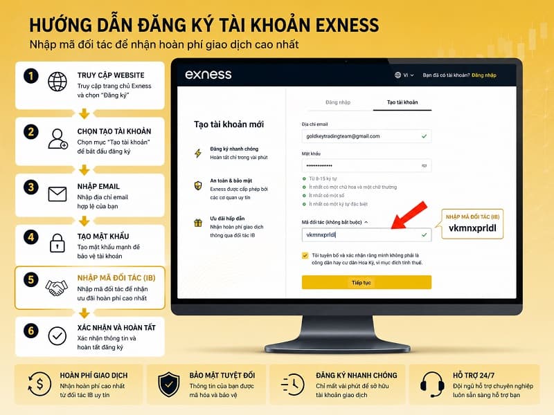 Giao diện các bước đăng ký tài khoản trực tuyến nhập mã đối tác exness