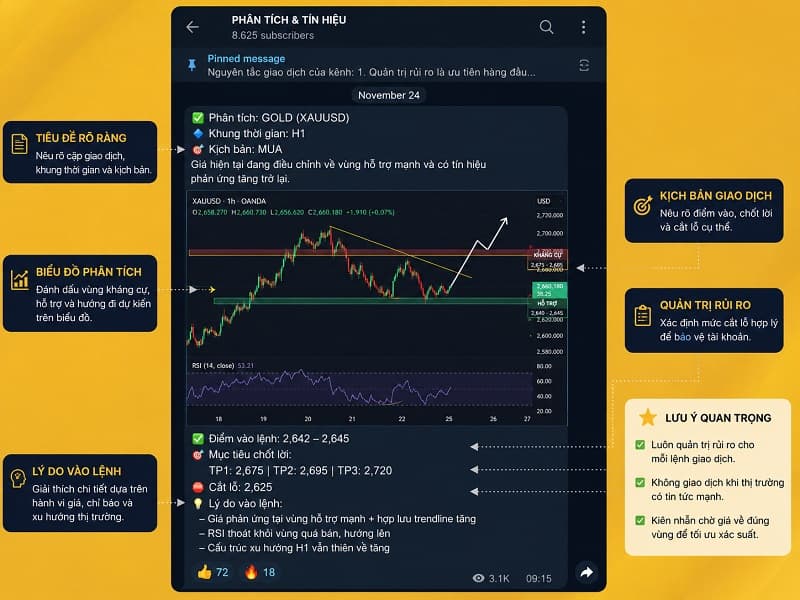 phân tích chi tiết trên kênh Telegram của gold key trading